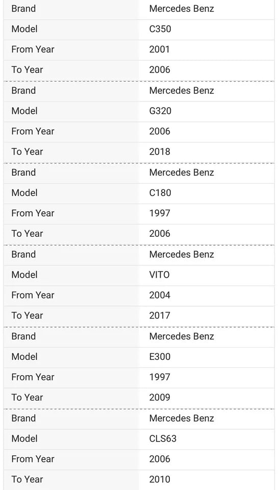 Mercedes Benz ESL ELV MB Universal Steering Lock Emulator Sprinter, Vito Volkswagen VW Crafter W169 W245 W202 W203 W208 W209 W210 W211 W639 W906 Dodge Freightliner Vans